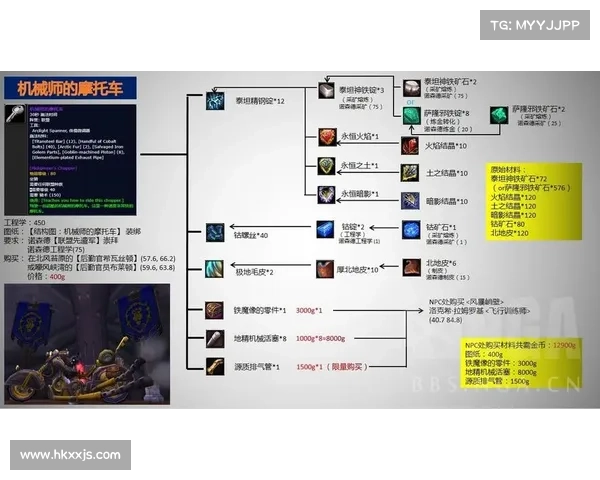 《魔兽世界》工程学技能解析及最佳使用技巧推荐 《魔兽世界》工程学技能解析及最佳使用技巧推荐